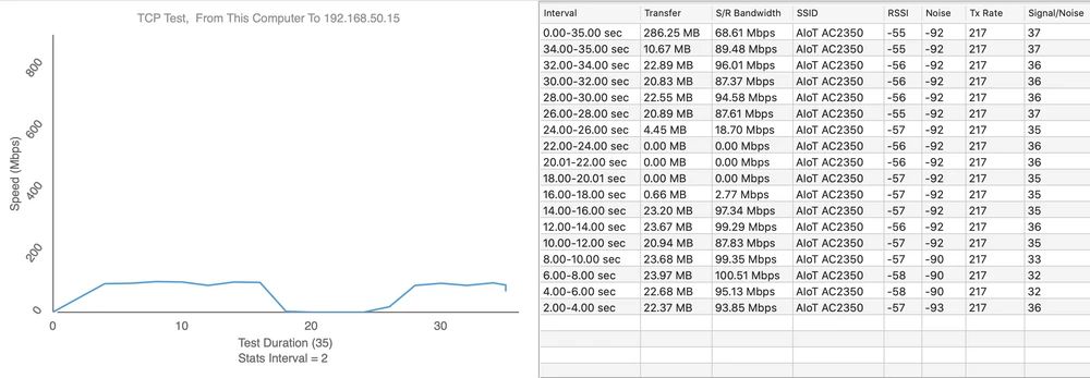 Teste de velocidade Xiaomi MI AloT AC2350